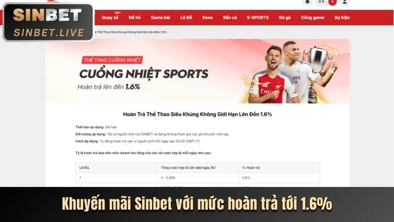 Vòng quay miễn phí hàng ngày king33